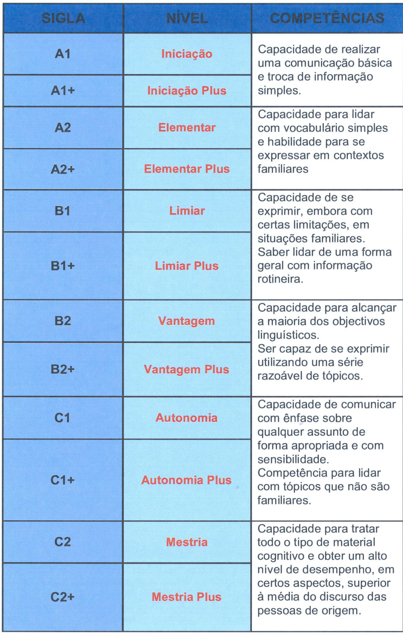 Diferentes Niveis E Registros Da Lingua Podem - FDPLEARN